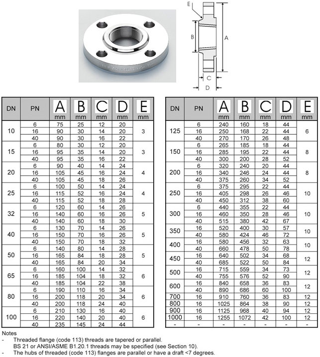 Pipe Flange Chart