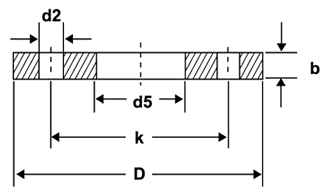 DIN 2501 PN10 PLATE FLANGE Dimensions