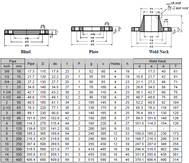 Flange Bolt Dimensions Chart